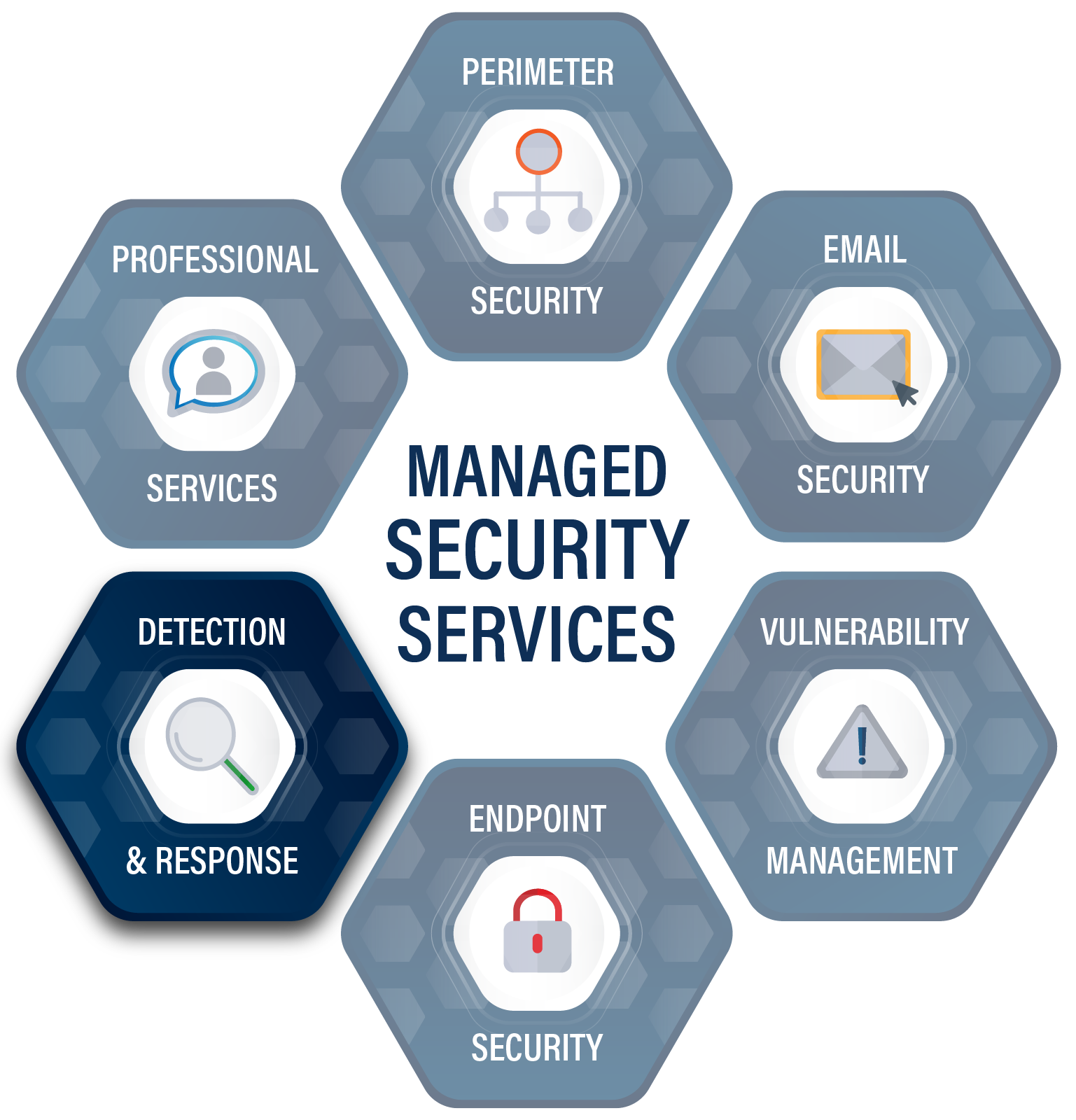 Managed Detection and Response Ascend Technologies