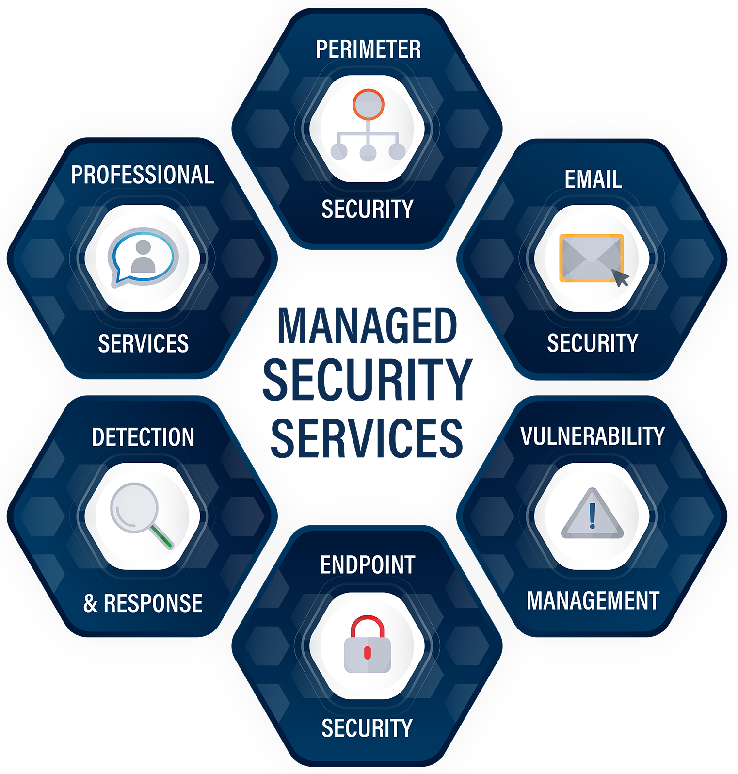 Managed Security SOC as A Service