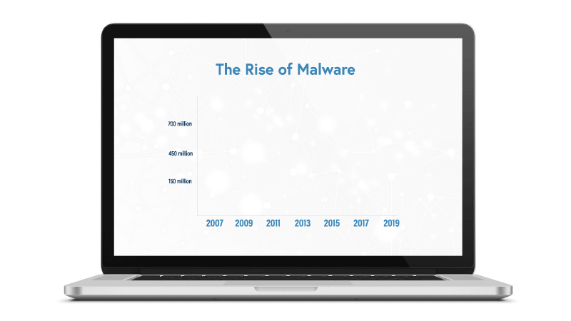 The Rise of Malware