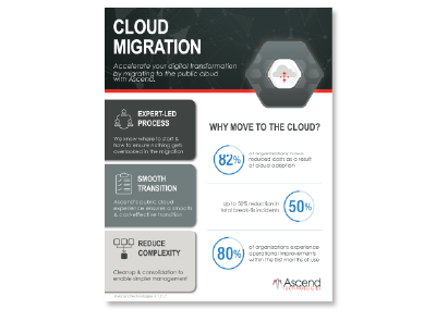 Cloud Migration Datasheet