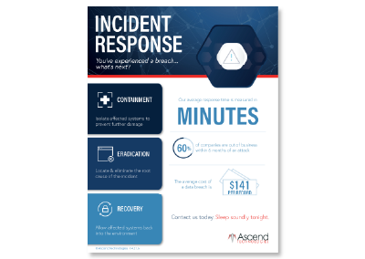 Datasheet: Incident Response