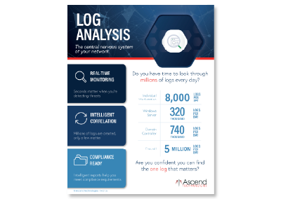 Log Analysis (SIEM)