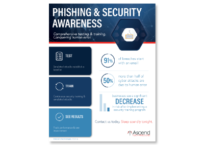Datasheet: Phishing & Security Awareness